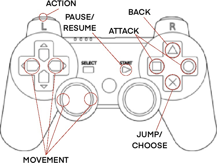 Gamepad Controls