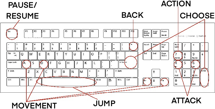 Keyboard Controls